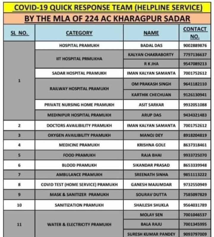 kharagpur sadar mla has started namo aahar